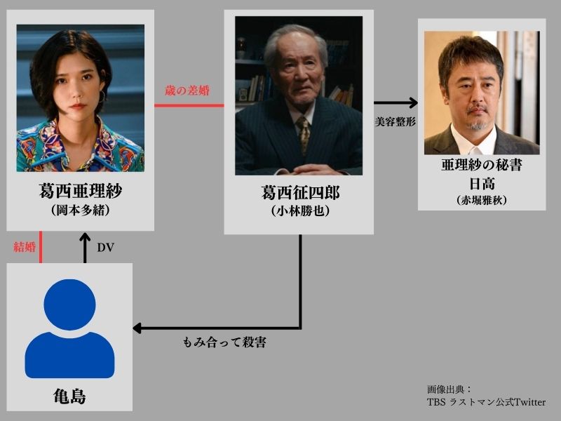 ラストマン第7話 事件相関図