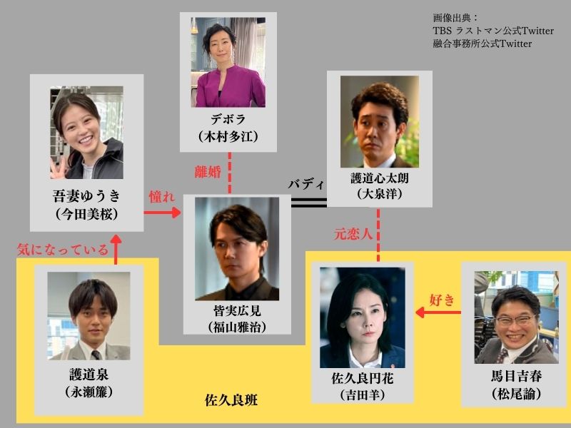 ラストマンの恋愛模様