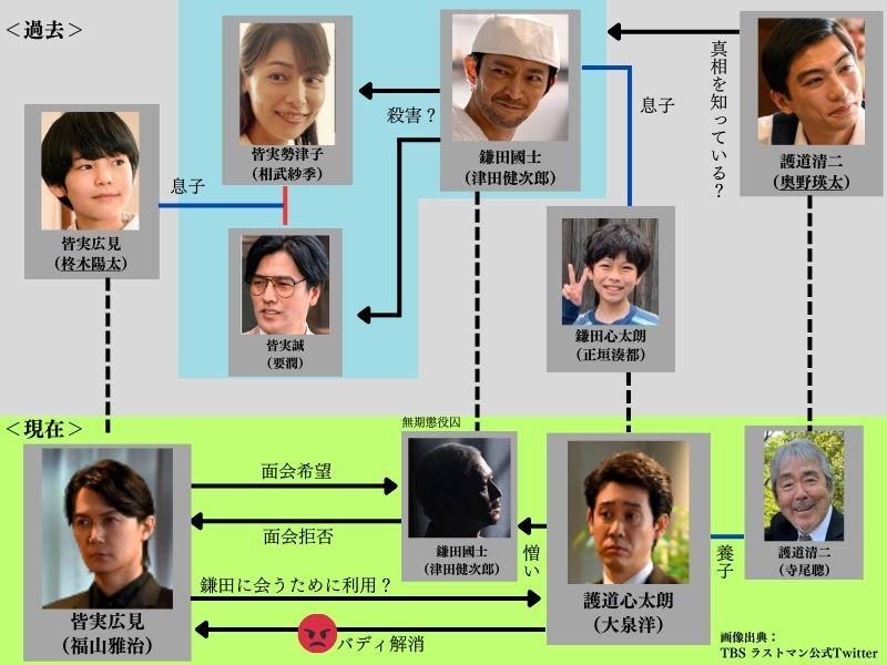 ラストマン過去事件相関図バディ解消バージョン