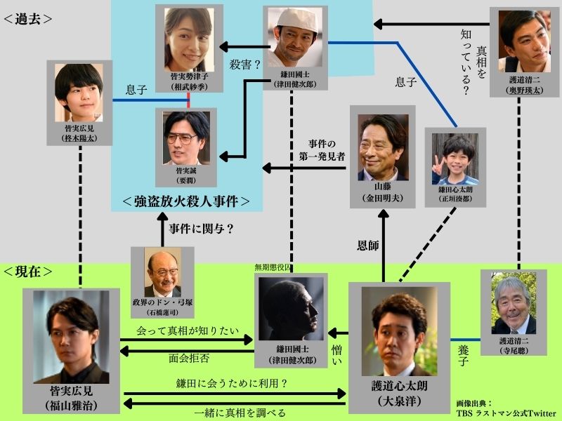 ラストマン過去事件相関図