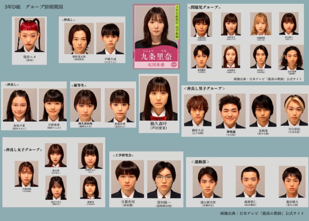 「最高の教師」のキャスト相関図とあらすじを紹介!武藤将吾が脚本?3年A組と同じスタッフが制作か。 ドラマ好きのドラマ考察 「最高の教師」のキャスト相関図とあらすじを紹介!武藤将吾が脚本?3年A組と同じスタッフが制作か。 ドラマ好きのドラマ考察