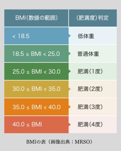 BMIの表