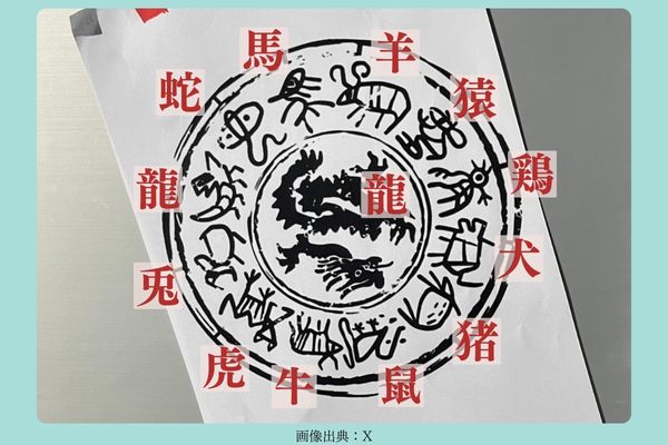 新空港占拠の十二支の図